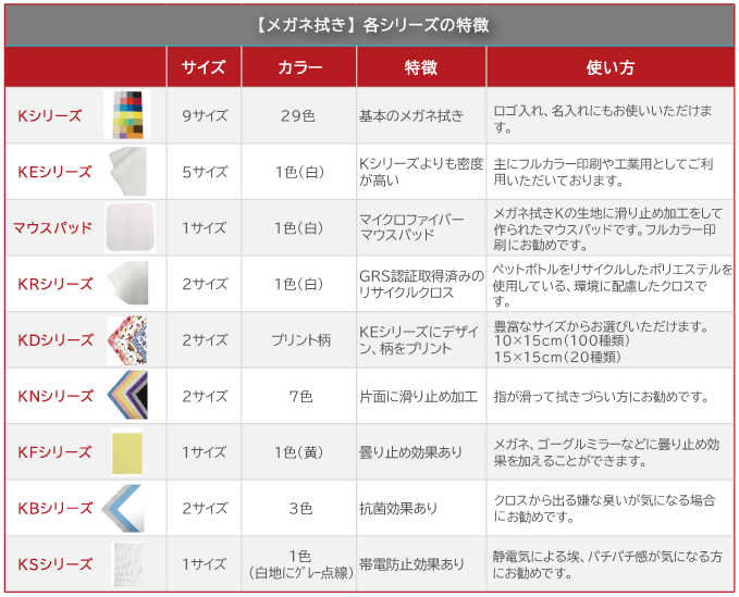 マイクロファイバー システムクロス メガネ拭き KE 12cm×18cm 1000枚セットホワイト 超極細繊維 昇華転写 印刷 プリント 生地 液晶  クリーナー 白 印象のデザイン